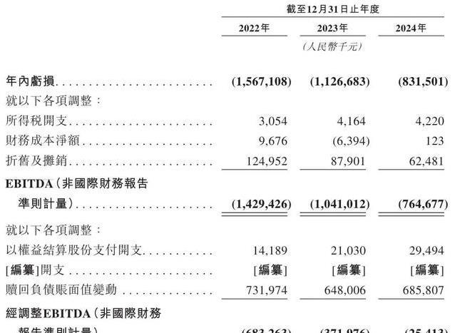 10天冲刺港交所，营收24亿的极智嘉，仓储机器人全球第一？