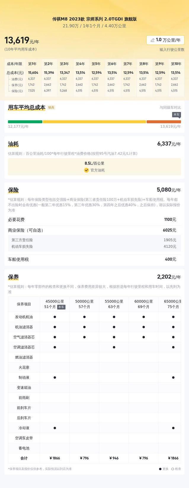 21.9万买传祺M8宗师，空间超大配置顶，值不值看完再说
