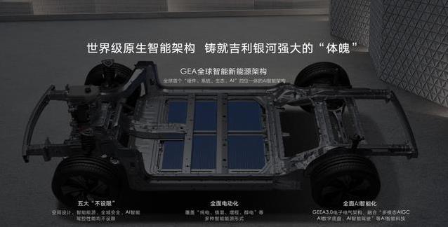 7.98万直降破局，3升油耗完胜，星舰7凭啥火爆全场？