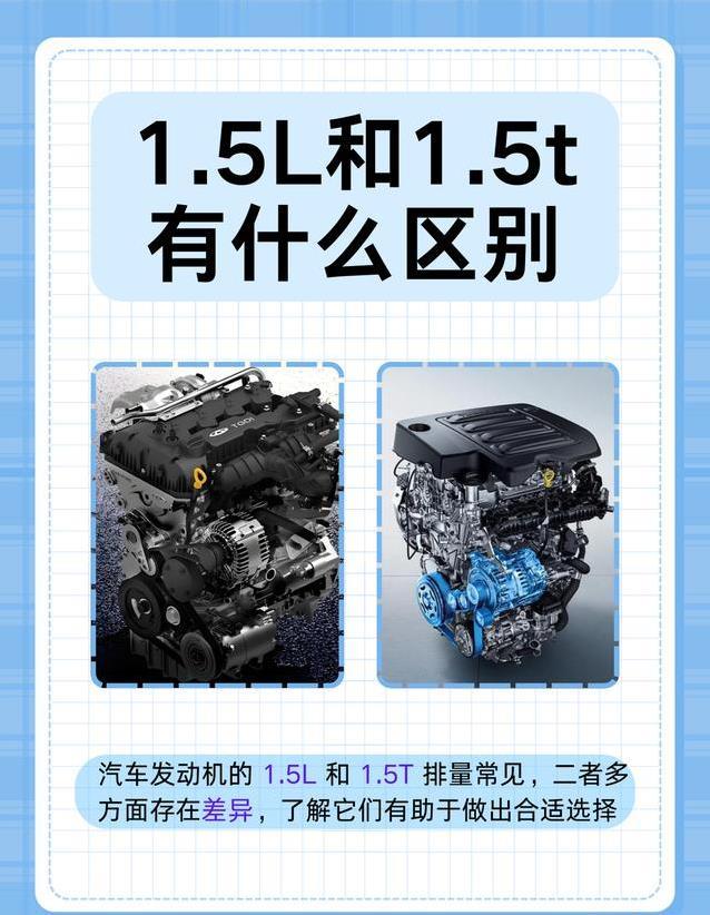 1.5T动力猛却油耗高，1.5L省钱但跑不动，哪个更适合你？