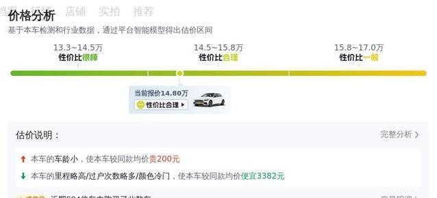 14.8万买奔驰C级，豪华配置省油又宽敞，真值？