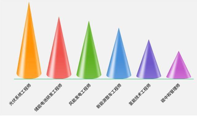 量子信息薪资涨34.24%，传统行业却遇冷，山东毕业生该选哪条路？