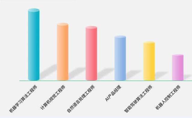 量子信息薪资涨34.24%，传统行业却遇冷，山东毕业生该选哪条路？