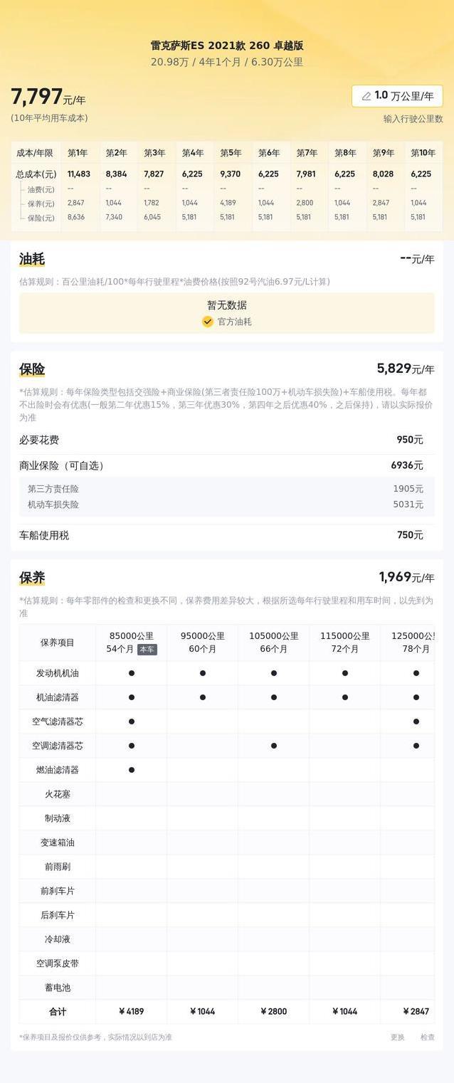 20万买雷克萨斯ES，四年仅跑6万公里，真香还是有坑？