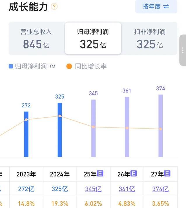 30元买长江电力，10年翻倍赚稳钱？