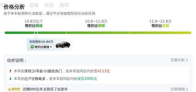 9万公里皇冠仅卖10.8万，首付3万开回家，值吗？