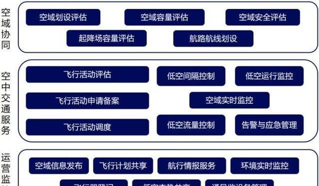 无人机送货快人一步，低空经济热潮来袭，第二批评估谁能胜出？