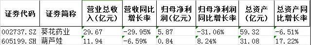 借“战蛇精”上位，葫芦娃能否晋级A股“跨年妖王”？