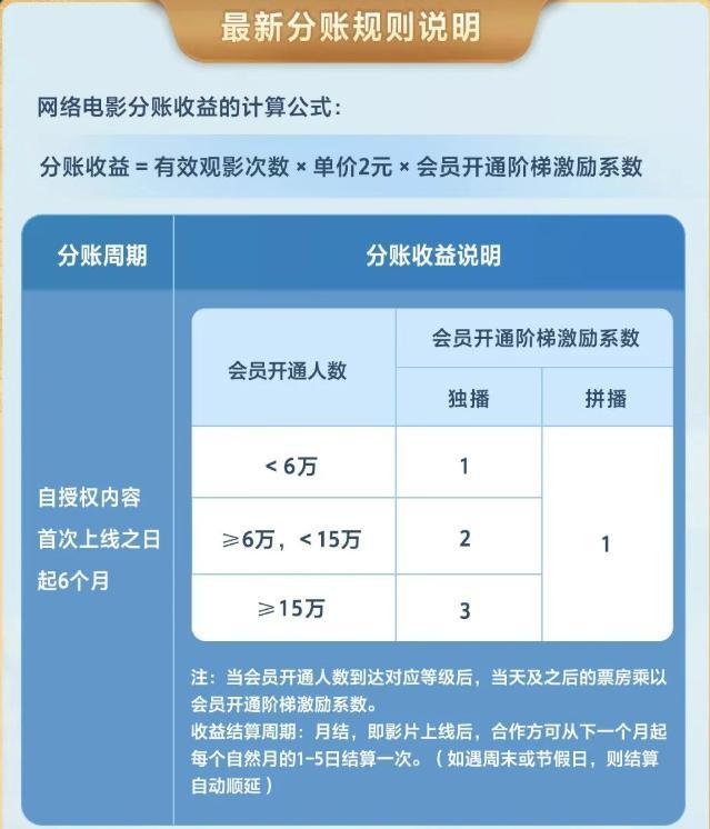 博主:網(wǎng)絡(luò)電影堅(jiān)決不做棄子 行業(yè)求變尋新生