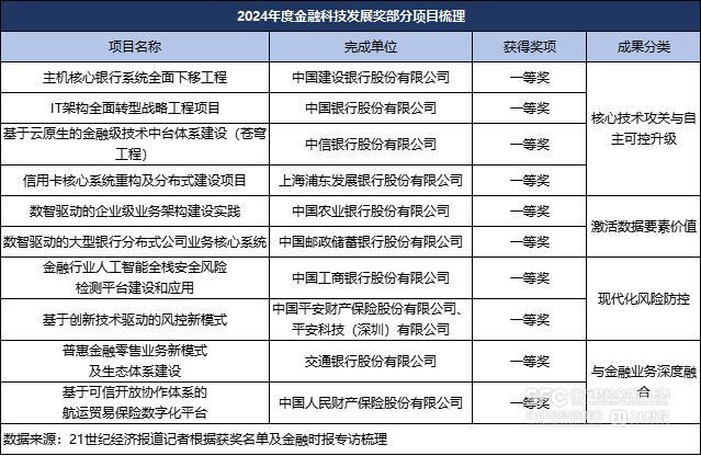 央行副行长回望金融科技“十四五”