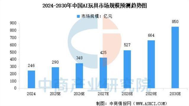 大厂挤爆AI宠物赛道 情感陪伴新宠