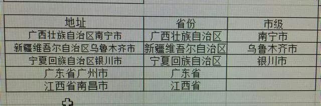 Excel怎么使用公式提取省份及市