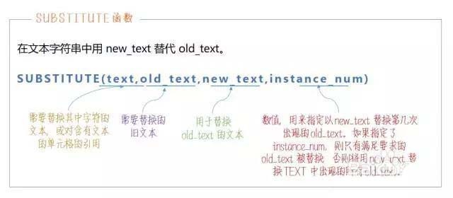Excel怎么使用公式提取省份及市