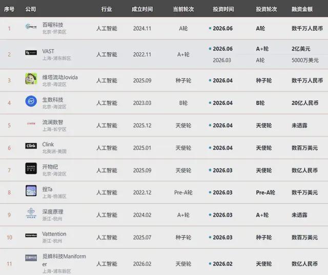 AI布局十多年，市值跌了5000亿，百度焦虑了吗？