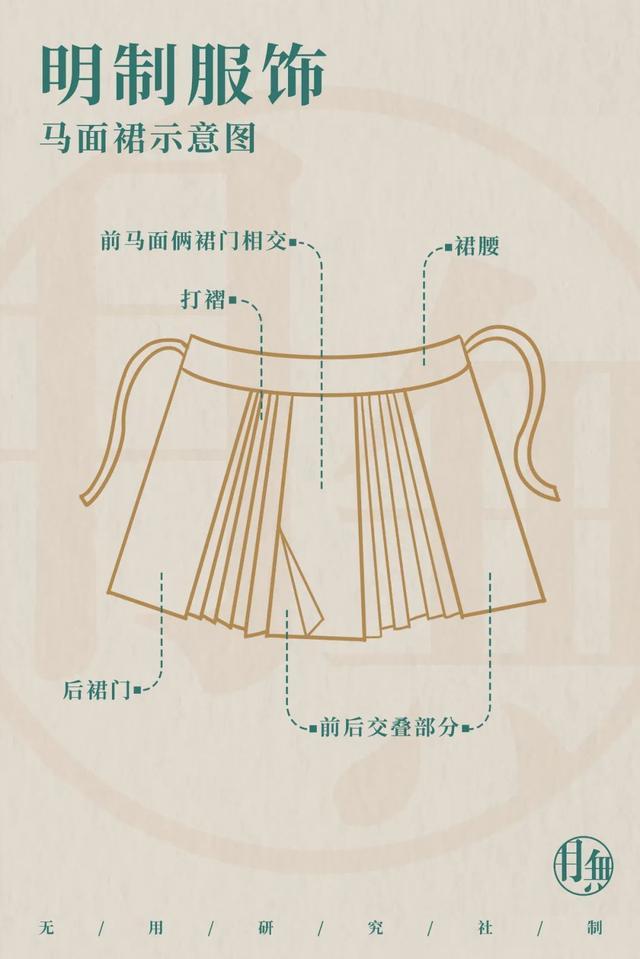 從服章之美看大明風華
