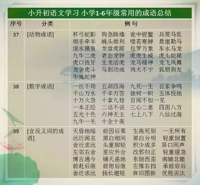 这张“万能成语表”，打印给小学生背诵，6年写作都不用发愁