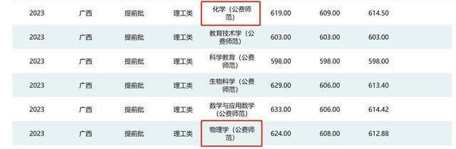 第15次高考的唐尚珺被华中师范大学退档，校方：未服从调剂