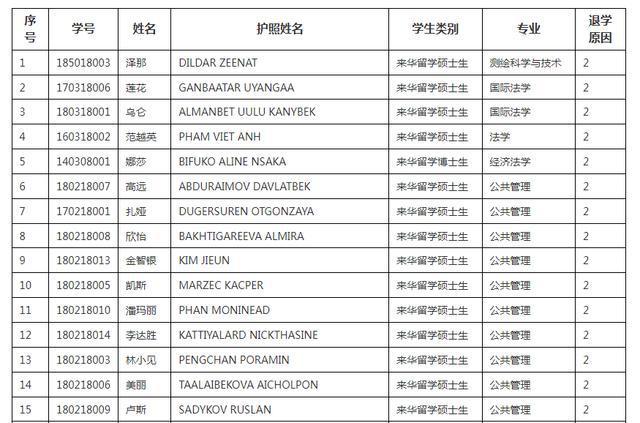 留学玩“消失”中南大学清退117名留学生，靠奖学金旅游没戏了