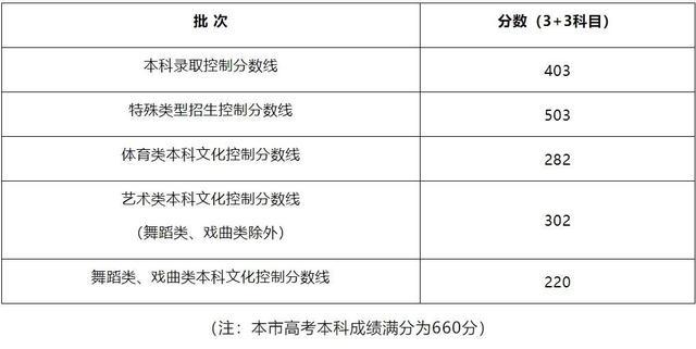 高考分数线陆续揭晓！考生“志愿填报”教育部门怎么帮？