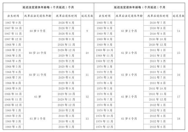 蔓延退休男性员工退休年级对照表 蔓延退休年级一览表2024