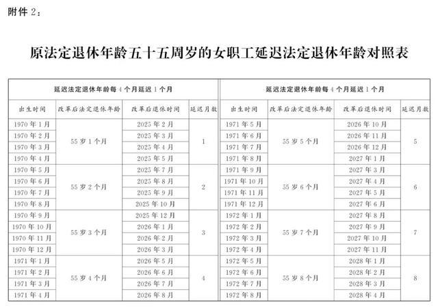 延迟退休男性职工退休年龄对照表 延迟退休年龄一览表2024