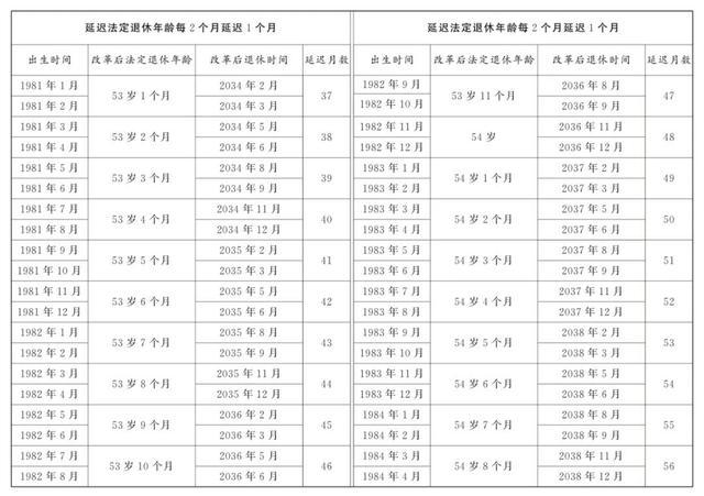 蔓延退休男性员工退休年级对照表 蔓延退休年级一览表2024