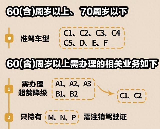 交警提醒：70岁以上持有驾驶证，这3点要注意，以免驾照被注销 新规下更需谨慎