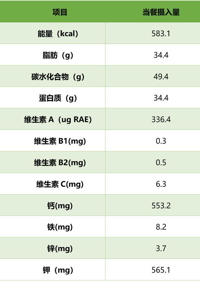 不是谣言！研究发现：早餐提前一小时，糖尿病风险降低58%?真的:早吃更健康