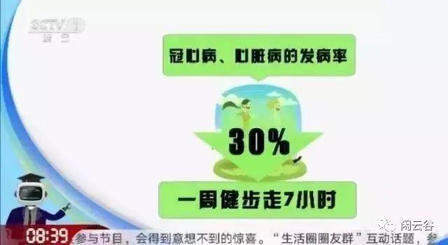 不是乱说！医学研究发现：这个点散步，肝脏疾病风险降低60% 走路好处多多