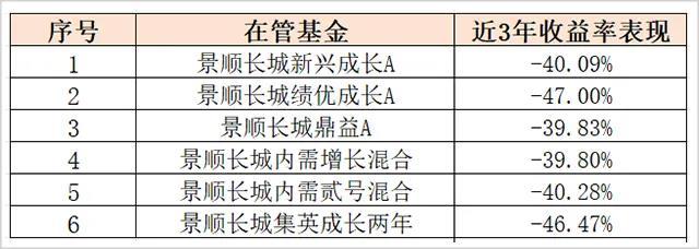 缩水超700亿，“恣虐一哥”怎样了？