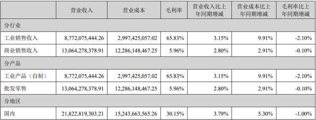 “云南白药”不打算发展了？
