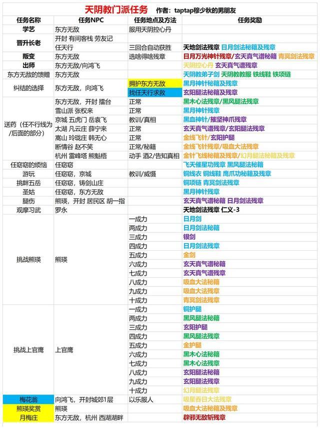 我的侠客天阴教支线任务攻略汇总