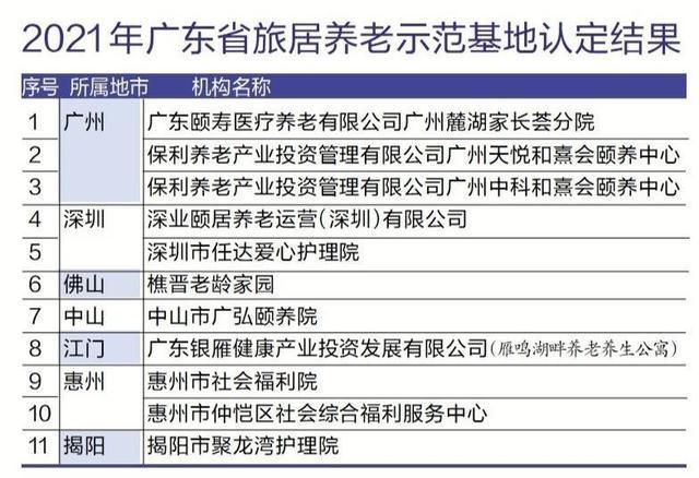 广东11家“旅居养老”示范基地公布：探索“互动式”异地养老服务
