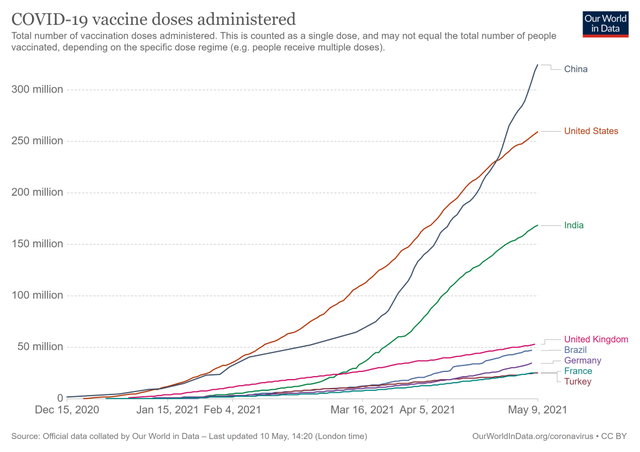 首次！钟南山晒自己接种新冠疫苗的现场图