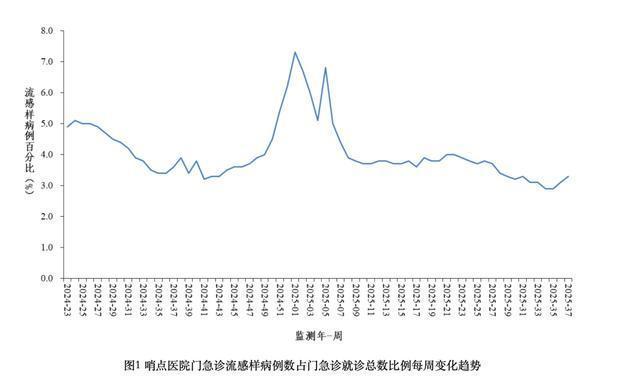 一入秋就生病？换季病毒容易“趁虚而入”
