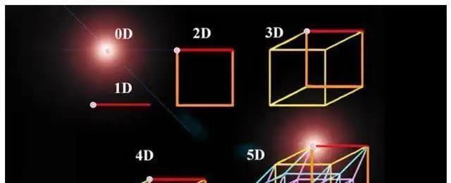 四维空间与三维空间有什么区别，我们可以前往四维空间吗？