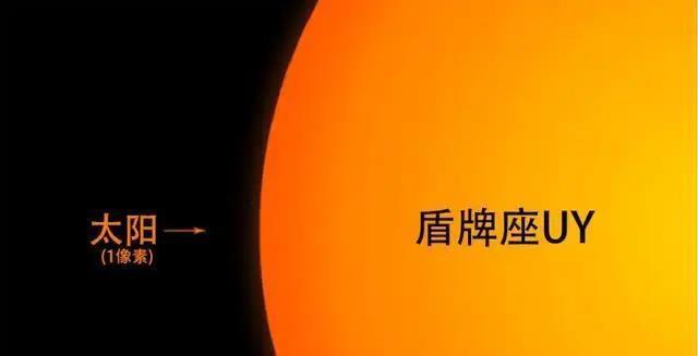 盾牌座UY