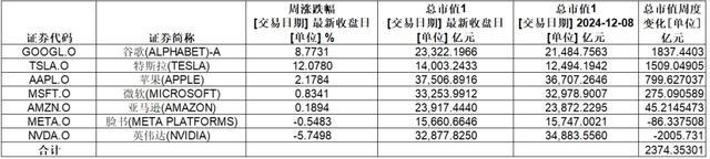 “超级事件”，将震动全球金融市场