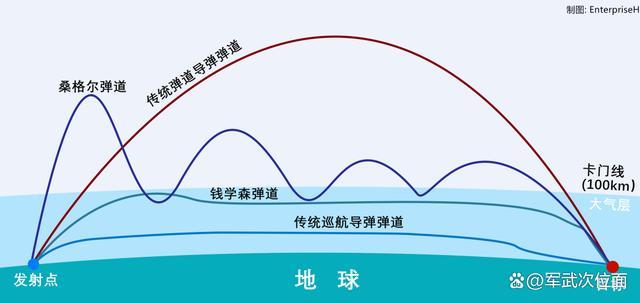 加沙3名以军阵亡，胡塞一周四袭特拉维夫！高超音速导弹突防成功