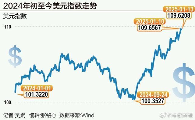 韩国再度打响货币保卫战 应对全球货币风暴