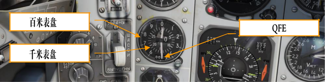 压力高度计<br><br>大气气压高度计指示飞机在海平面以上的高度。内高度计环刻度以1,000米为增量，从0到30000米刻度。外部高度计环刻度以10米为增量从0到1,000米分级,飞机的高度是两个刻度读数的总和。而QFE代表的是场面气压:是指航空器着陆区域最高点的气压。