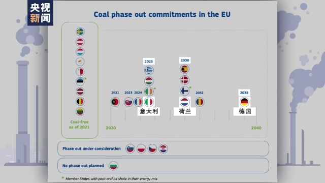 欧洲陷入能源危机 多国重启煤炭发电