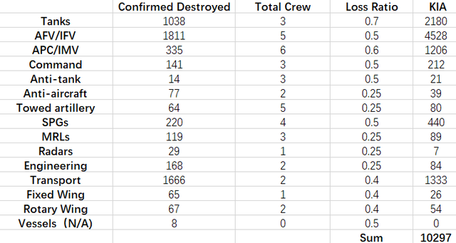 【澎湃明查】俄乌冲突这一年 多少将士折戟沙场?