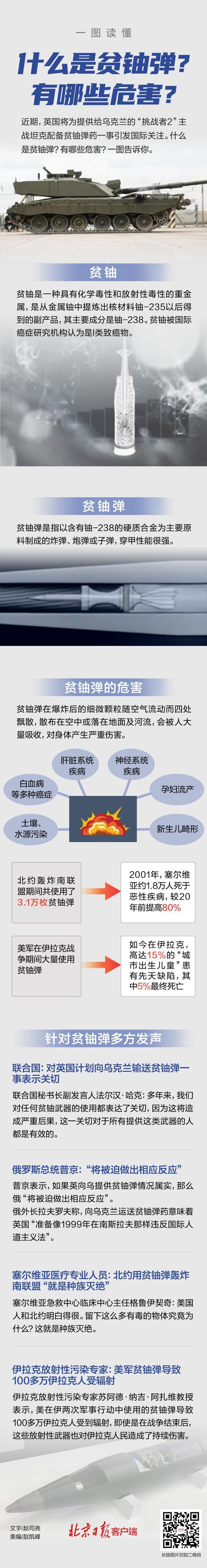 英欲供乌贫铀弹为何引发联合国关注 看过这张图后就懂了