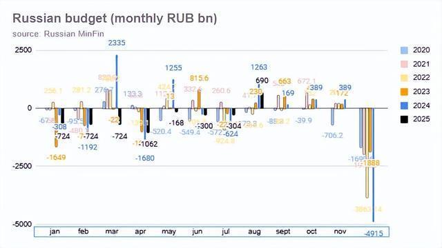 俄财政预算草案两政策引关注!
