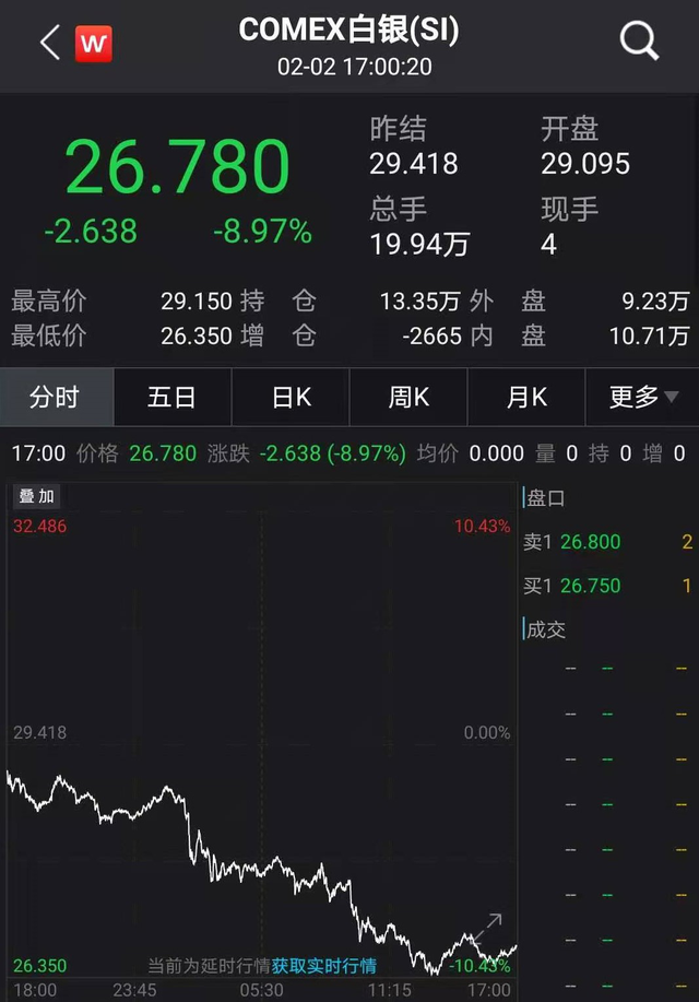 美国散户带头人一天亏1300万美元 WSB用户哀叹“华尔街就是赌场”