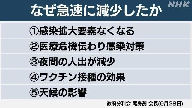 日本疫情消退是因病毒自我消亡?