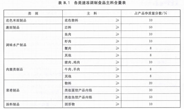 三全思念等品牌牛肉水饺加猪肉 实话只说一半等于撒谎！
