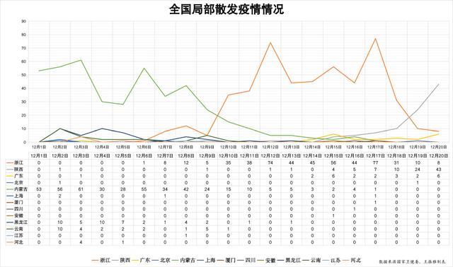 20天本土新增1122例 专家解读何时能有效控制疫情