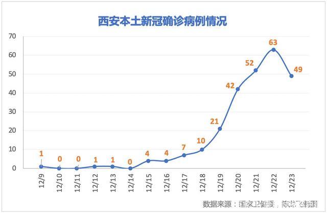 西安出现“隐匿性传播” 张伯礼：基层防控大意了